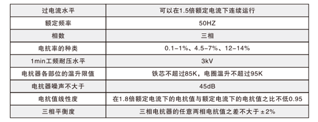 低压串联电抗器