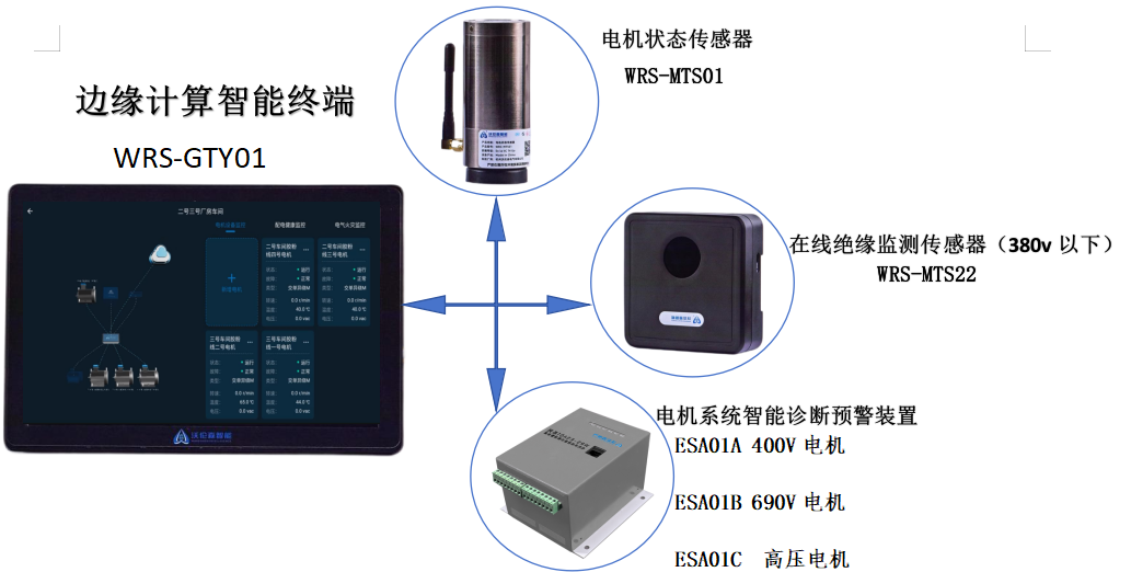 边缘计算智能终端