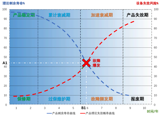 电机绝缘传感器_电机设备智能运维系统
