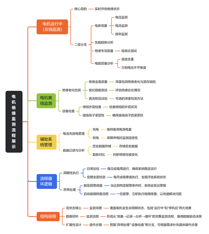 电机绝缘传感器_电机设备智能运维系统