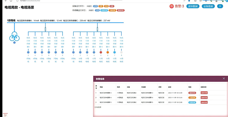 电缆告警截面图