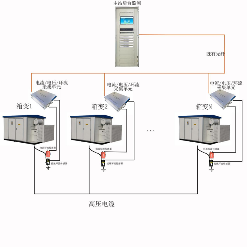 箱变架构图