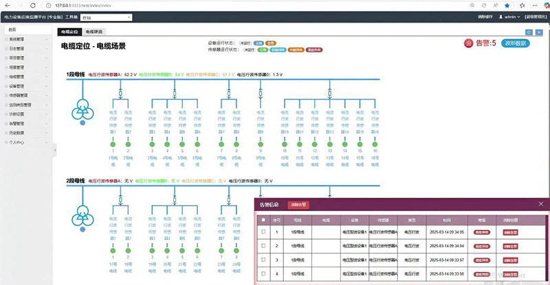 电缆在线故障预警及定位系统