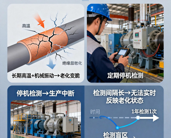 沃伦森 WRS-MTS2X低压电机绝缘传感器