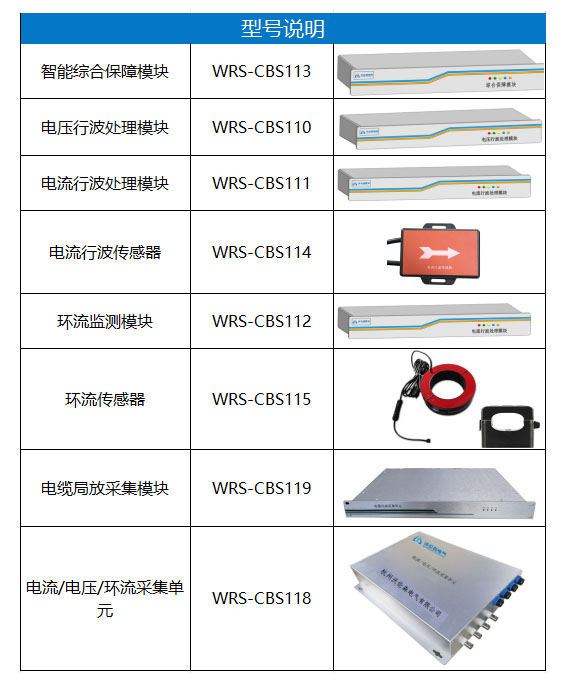 WRS-CBS11X系列电缆在线故障预警及定位系统