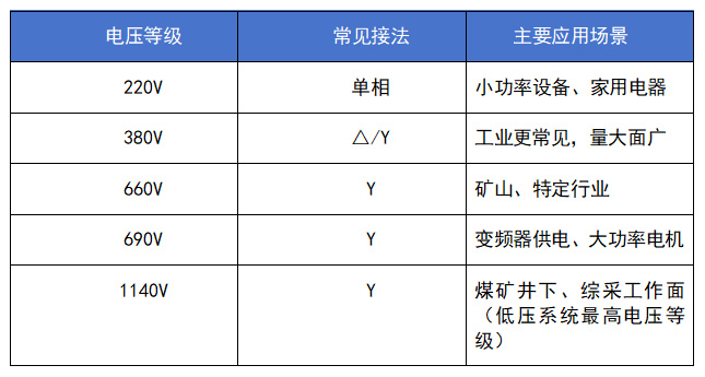 低压电机电压等级速览