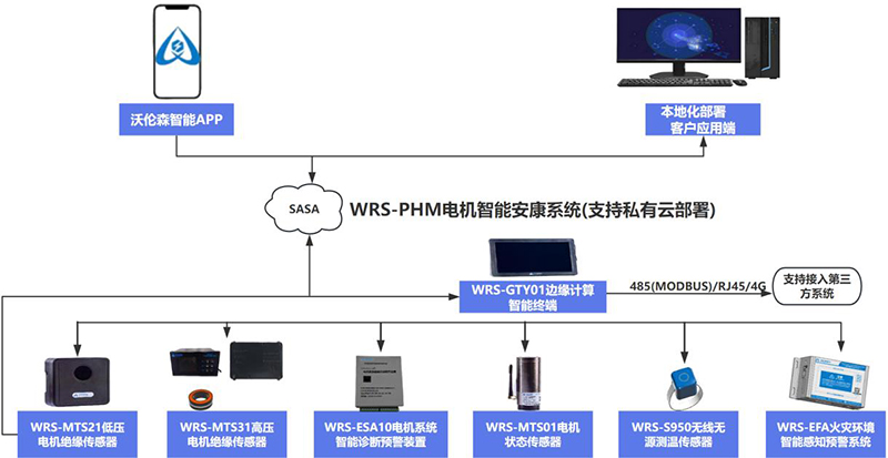 全链条产品矩阵，适配全工业场景