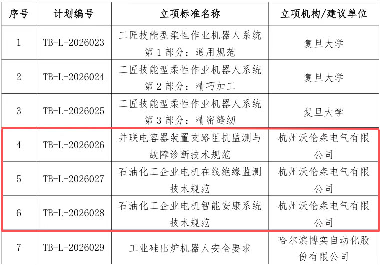 电气设备监测与故障诊断
