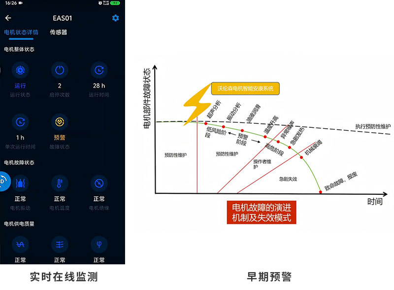 电机系统智能诊断预警装置