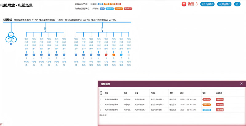 电缆在线预警故障及定位系统