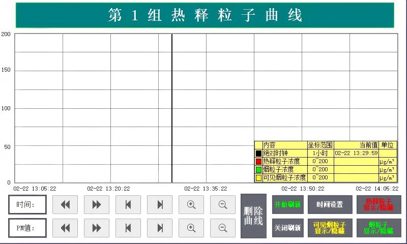 火灾智能预警系统WRS-EFA系列
