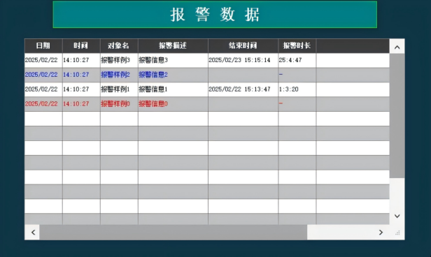实时监测数据界面