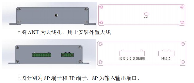 WRS-EFA 端子说明：8P 为输入输出端口（K01/K02 消防联动、K03/K04 报警输出、K05/K06 备用、K08/K09 水浸输入），3P 为电源输入 L／N／地