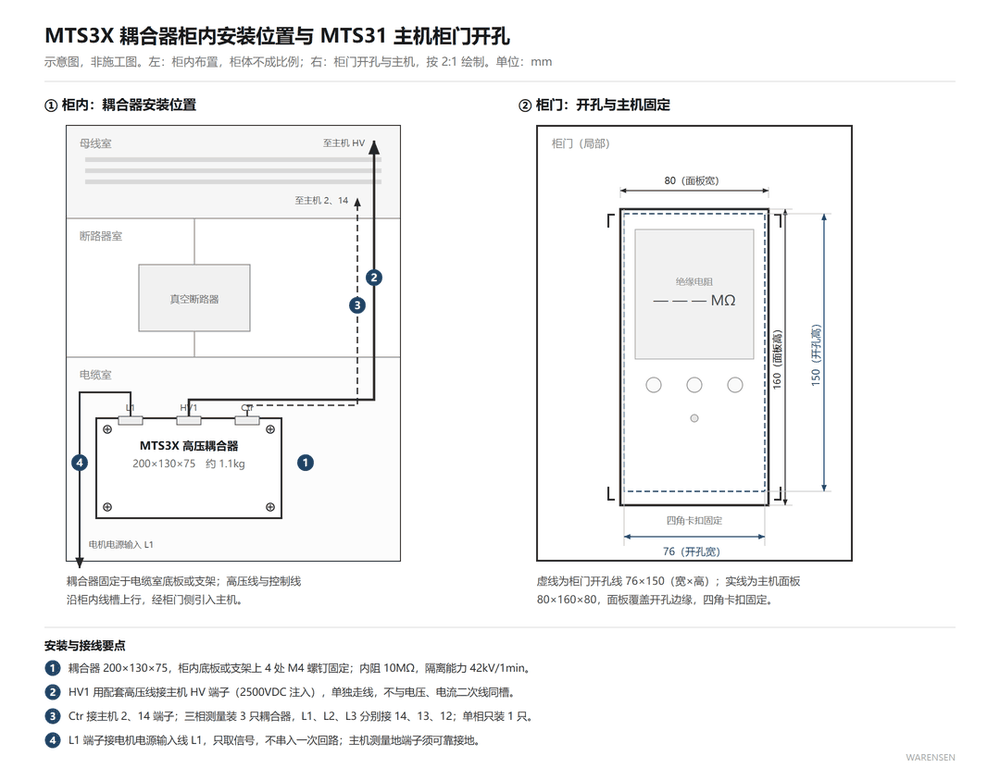 MTS3X 高压耦合器柜内安装位置与 MTS31 主机柜门开孔尺寸示意