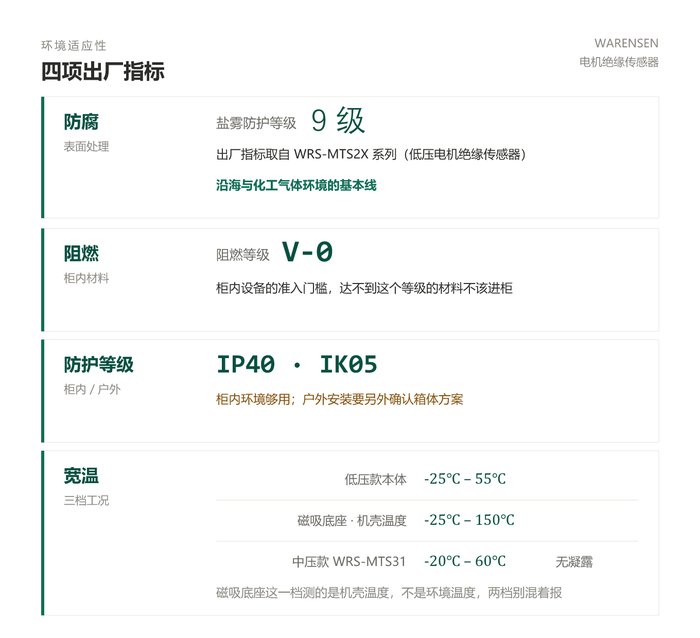 低压电机绝缘传感器四项出厂指标:阻燃 V-0、IP40/IK05、宽温与底座耐温